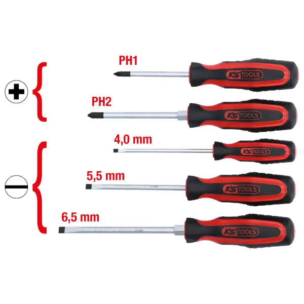 KS Tools Sada skrutkovačov ERGOTORQUEplus, 5-dielna 159.0005